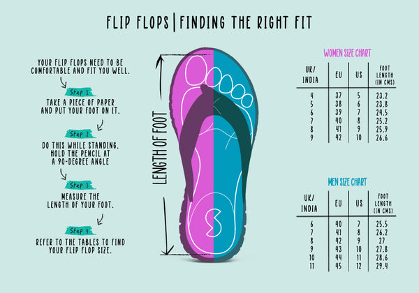 Slippers – Tagged Flip Flops– Solethreads